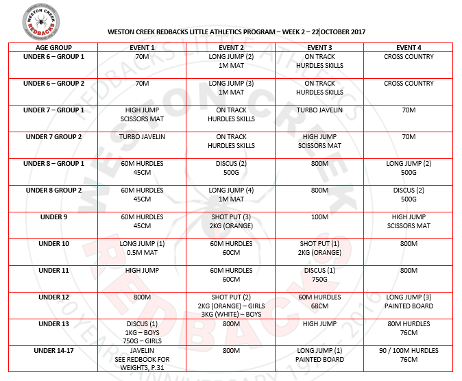 Schedule of events for 22 October
